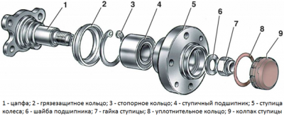 podshipnik_stupitsy_3.png