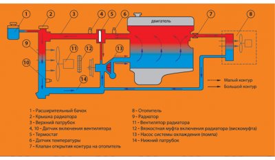 ustrojstvo-sistemy-ohlazhdeniya.jpg