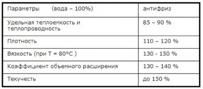 3сравнение-антифриза-и-воды.jpg