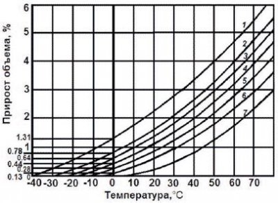 Температурное расширение смеси воды и этиленгликоля.jpg