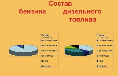 Himicheskiy-sostav-benzina4.jpg